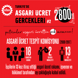 asgari ücret asgari ücret